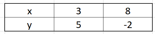 Pair of Linear Equations